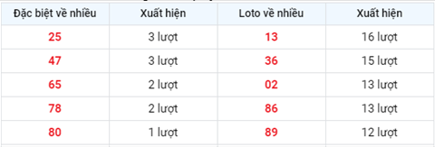 XSMB 245 -Phan tich XSMB thu 2 ngay 245 -Tham khao XSMB hom nay hinh anh 2