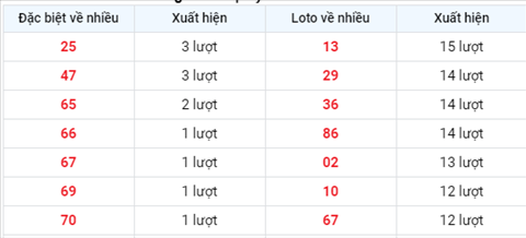 Phan tich XSMB 265 Thu 4 - Tham khao KQXSMB hom nay hinh anh 2