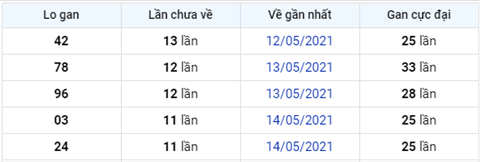 Phan tich XSMB 265 Thu 4 - Tham khao KQXSMB hom nay hinh anh 4