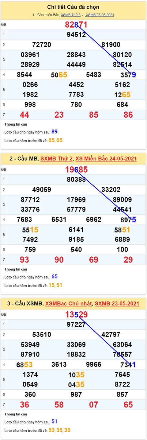 Phan tich XSMB 265 Thu 4 - Tham khao KQXSMB hom nay hinh anh 5
