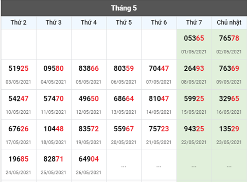 Phân tích XSMB 275 Thứ 5 - Tham khảo KQXSMB hôm nay 275 hình ảnh 3 Phan tich XSMB 275 Thu 5 - Tham khao KQXSMB hom nay 275 hinh anh 3