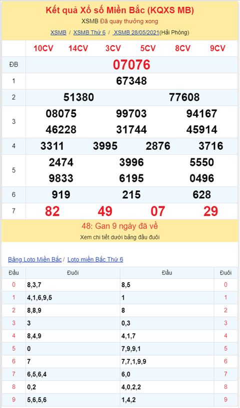 Bình luận KQXSMB 28052021 đặc biệt bệt tổng 3 hình ảnh 2 Binh luan KQXSMB 28052021 dac biet bet tong 3 hinh anh 2