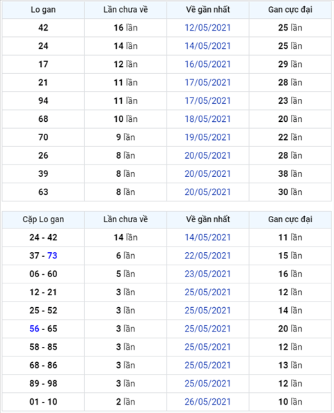 Binh luan KQXSMB 29052021 dau 2 khong xuat hien hinh anh
