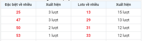 Phan tich XSMB 16 Thu 3 - Tham khao KQXSMB hom nay 0106 hinh anh 2