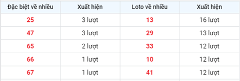 Phan tich XSMB thu 2 ngay 315 - Tham khao XS Mien Bac hom nay hinh anh 2