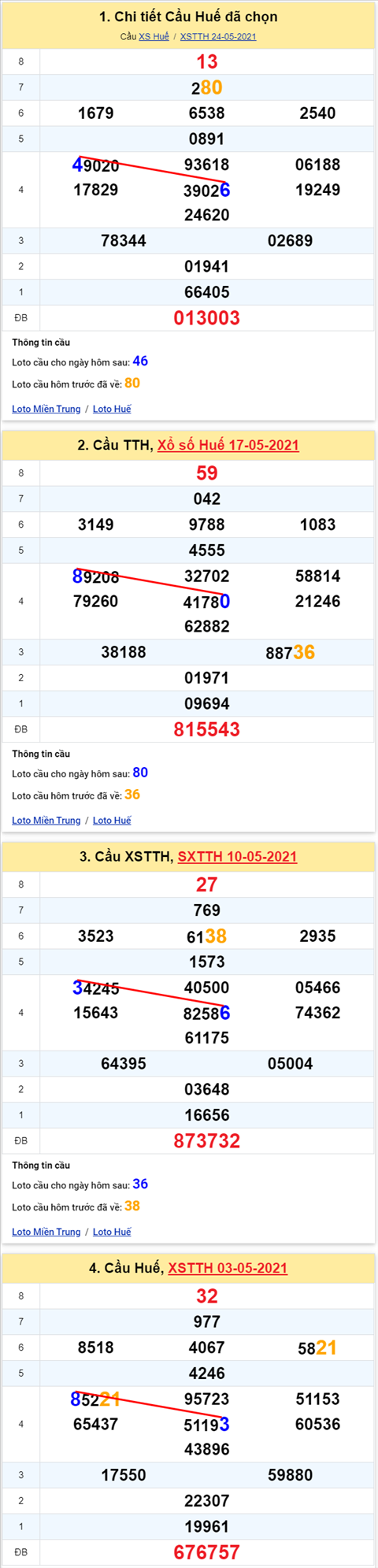 Thống kê XSMT 31052021 - Phân tích Xổ số Miền Trung 31-05 Thứ 2 hình ảnh 2 Thong ke XSMT 31052021 - Phan tich Xo so Mien Trung 31-05 Thu 2 hinh anh 2