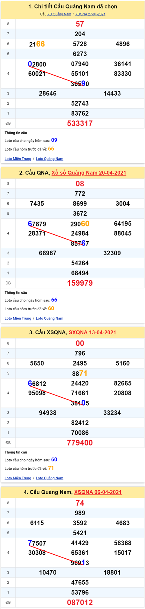 Thống kê XSMT 04052021 - Phân tích Xổ số Miền Trung 04-05 Thứ 3 hình ảnh 2 Thong ke XSMT 04052021 - Phan tich Xo so Mien Trung 04-05 Thu 3 hinh anh 2