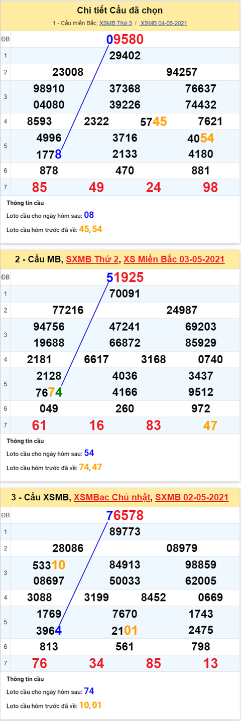 Phan tich XSMB 55 Thu 4 - Thong ke XSMB thu 4 hom nay hinh anh 2