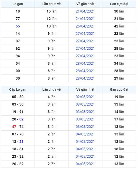 Binh luan KQXSMB 07052021 tiep tuc co 27 ve ba nhay hinh anh
