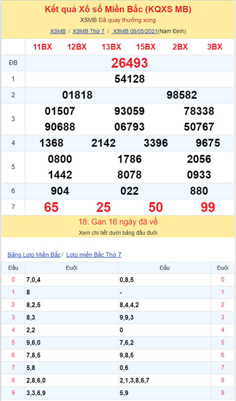 Bình luận KQXSMB 08052021 đặc biệt chuyển qua về tài hình ảnh 2 Binh luan KQXSMB 08052021 dac biet chuyen qua ve tai hinh anh 2
