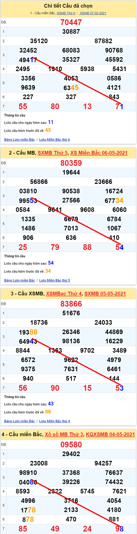 Lo kep XSMB 08052021 - Phan tich so kep Mien Bac 08-05 thu 7 hinh anh