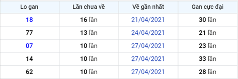 Phan tich XSMB 95 Chu Nhat - Phan tich XSMB hom nay Chu Nhat hinh anh 4