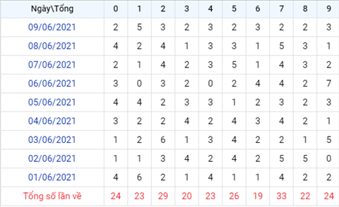 XSMB 106 - Phan tich XSMB thu 5 - Tham khao KQXSMB hom nay hinh anh 3