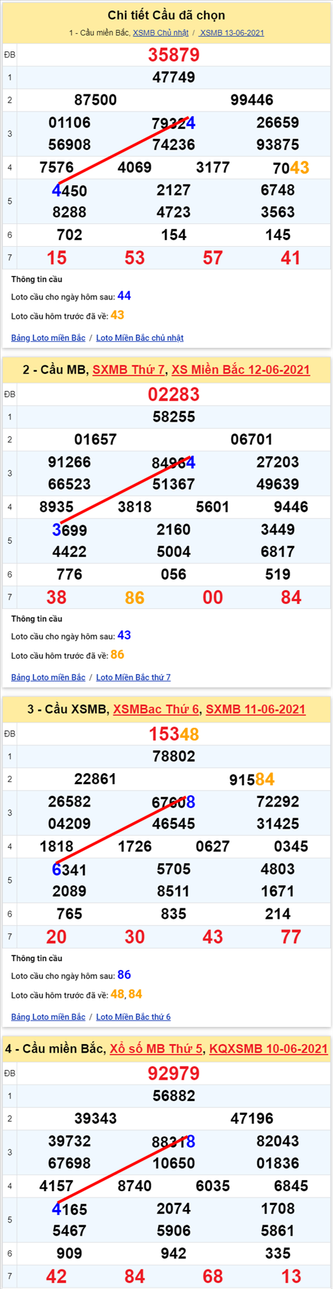 Lo kep XSMB 14062021 - Phan tich so kep Mien Bac 14-06 thu 2 hinh anh 2
