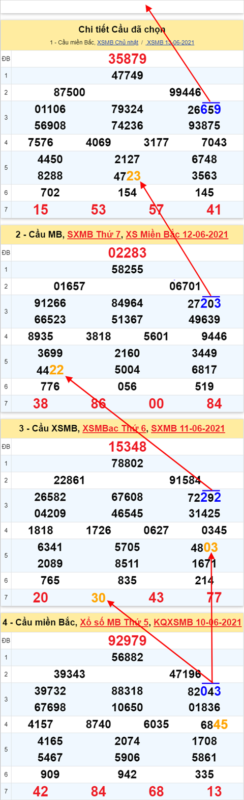 Phan tich XSMB 146 Thu 2 - Thong ke xo so Mien Bac 14-06-2021 hinh anh 3