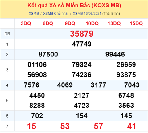 Phan tich XSMB 146 Thu 2 - Thong ke xo so Mien Bac 14-06-2021 hinh anh