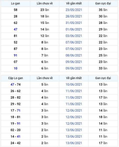 Binh luan KQXSMB 16062021 kep 22 ve toi bon nhay hinh anh