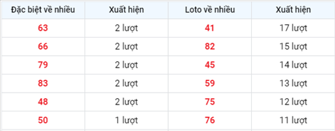 Phan tich XSMB 166 Thu 4 - Tham khao KQXSMB thu 4 hom nay hinh anh 2