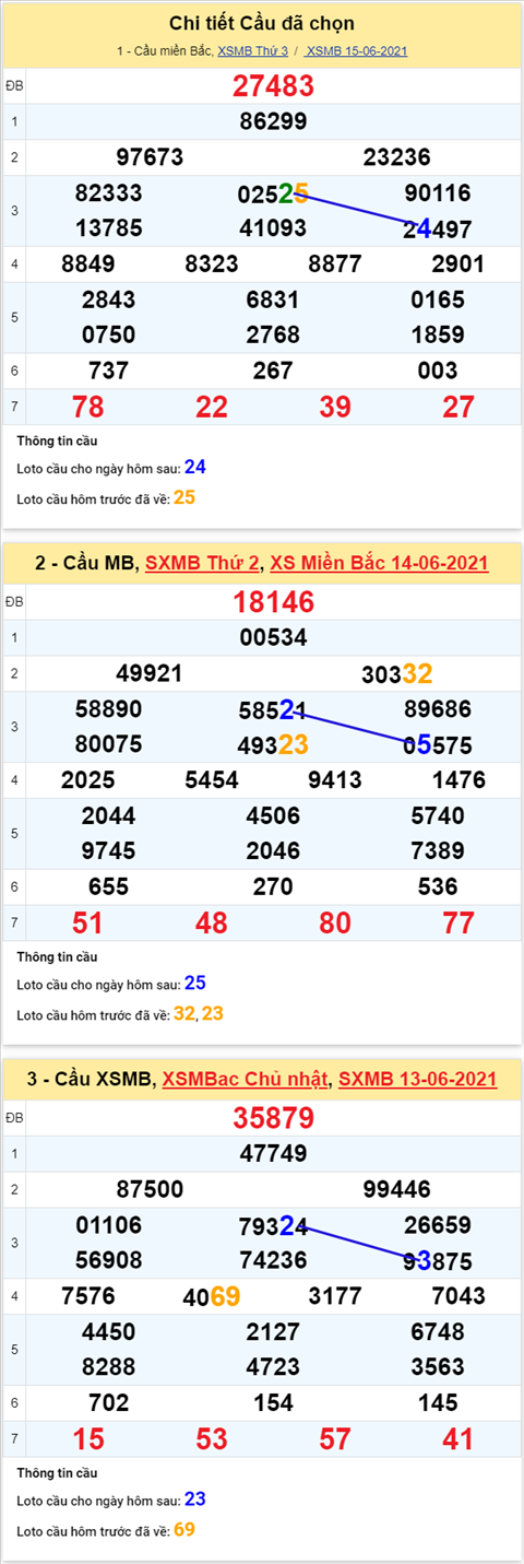 Phan tich XSMB 166 Thu 4 - Tham khao KQXSMB thu 4 hom nay hinh anh 5