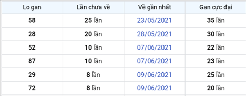 Phan tich XSMB 186 thu 6 - Tham khao XSMB hom nay 186 hinh anh 4