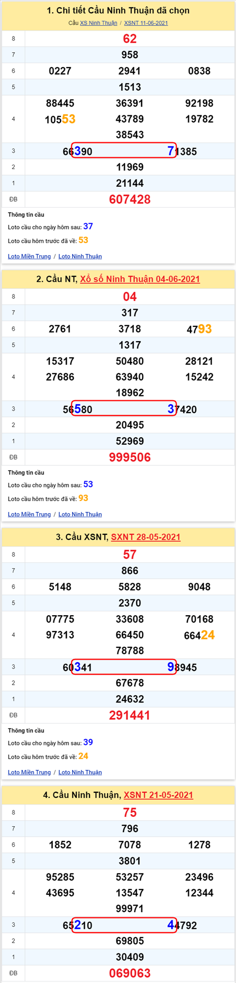 Thong ke XSMT 18062021 - Phan tich Xo so Mien Trung 18-06 Thu 6 hinh anh 2