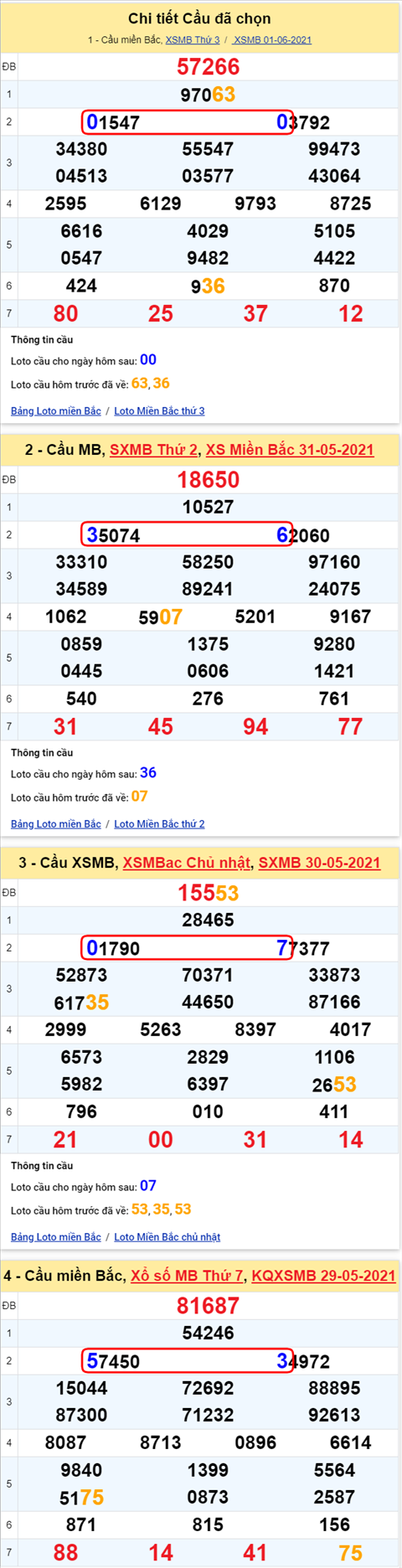 Lo kep XSMB 02062021 - Phan tich so kep Mien Bac 02-06 thu 4 hinh anh