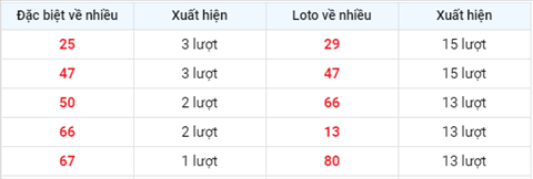 XSMB 26 - Phan tich XSMB 26 Thu 4 - Tham khao XS Mien Bac thu 4 hinh anh 2