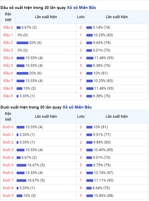 XSMB 26 - Phan tich XSMB 26 Thu 4 - Tham khao XS Mien Bac thu 4 hinh anh 3