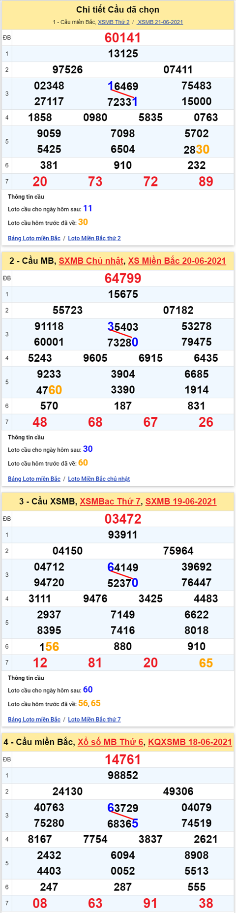 Lo kep XSMB 22062021 - Phan tich so kep Mien Bac 22-06 thu 3 hinh anh
