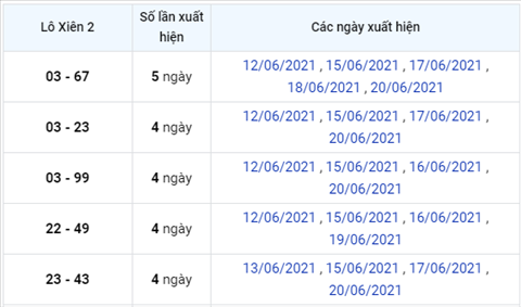 Phan tich XSMB 226 hom nay - Thong ke KQXSMB thu 3 hinh anh 3