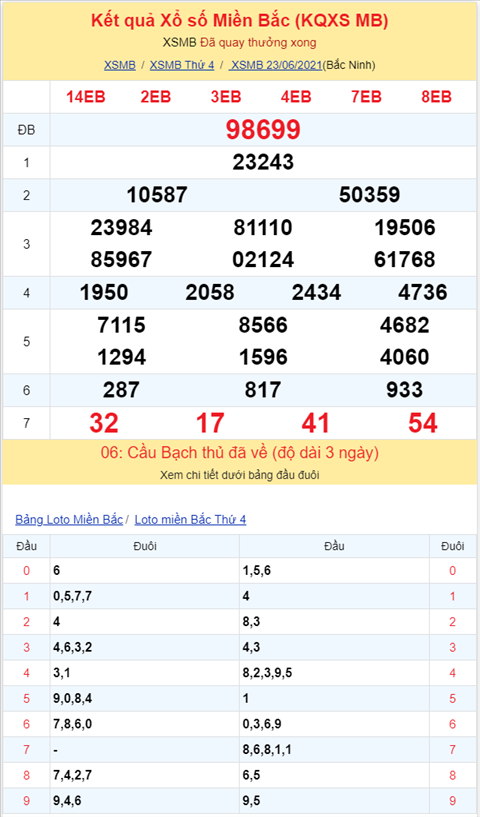 Bình luận KQXSMB 23062021 đặc biệt về kép 99 hình ảnh 2 Binh luan KQXSMB 23062021 dac biet ve kep 99 hinh anh 2