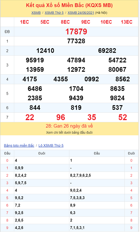 Bình luận KQXSMB 24062021 tiếp tục về đuôi 9 ở giải đặc biệt hình ảnh 2 Binh luan KQXSMB 24062021 tiep tuc ve duoi 9 o giai dac biet hinh anh 2