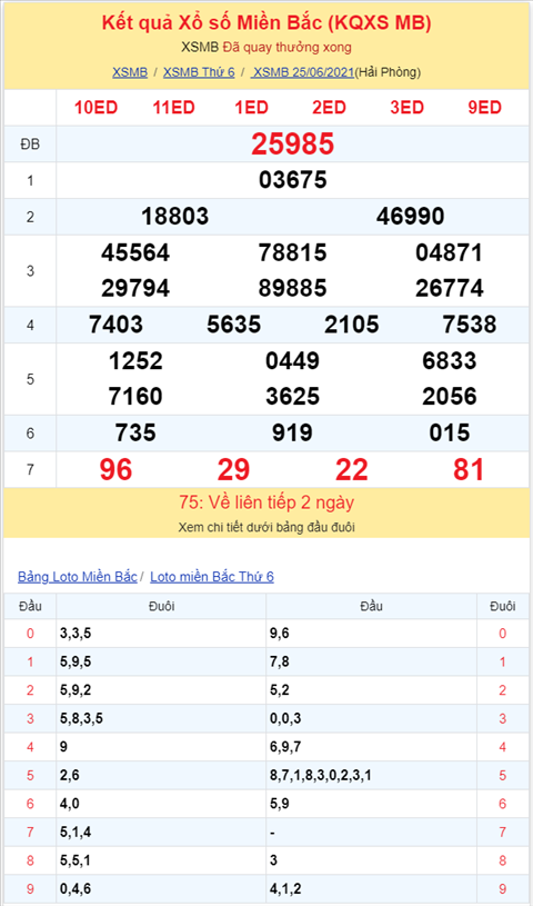 Binh luan KQXSMB 25062021 dac biet ve tai thong ba ngay hinh anh 2