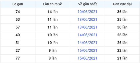 Phan tich XSMB 256 thu 6 - Tham khao XSMB hom nay 25-06 hinh anh 4