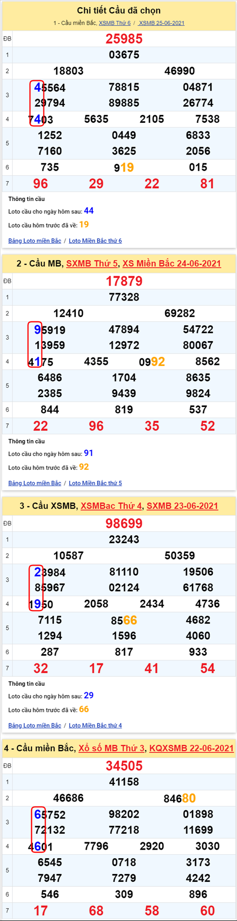 Lo kep XSMB 26062021 - Phan tich so kep Mien Bac 26-06 thu 7 hinh anh 2