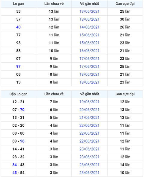 Binh luan KQXSMB 27062021 dac biet ve tai thong 5 ngay hinh anh