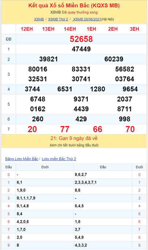 Bình luận KQXSMB 28062021 đầu 3 nổ như pháo hoa hình ảnh 2 Binh luan KQXSMB 28062021 dau 3 no nhu phao hoa hinh anh 2