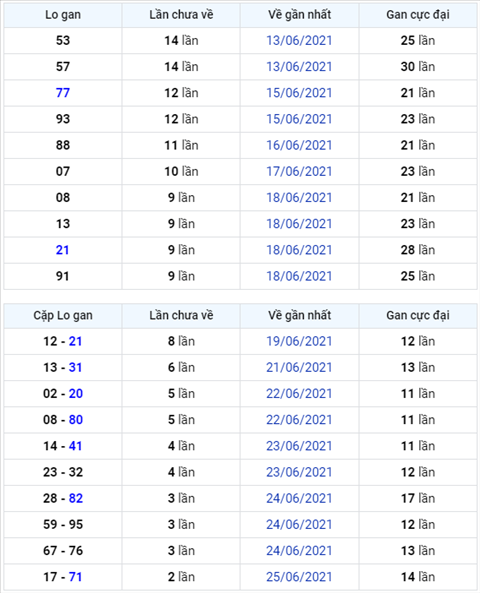 Bình luận KQXSMB 28062021 đầu 3 nổ như pháo hoa hình ảnh Binh luan KQXSMB 28062021 dau 3 no nhu phao hoa hinh anh