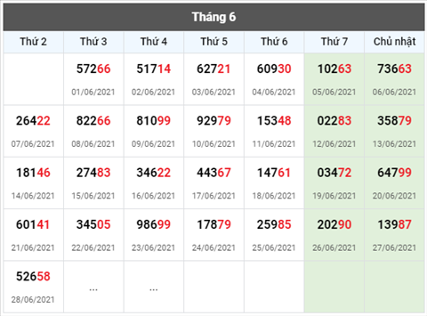 Phan tich XSMB 296 Thu 3 - Phan tich XSMB hom nay 2906 hinh anh 3