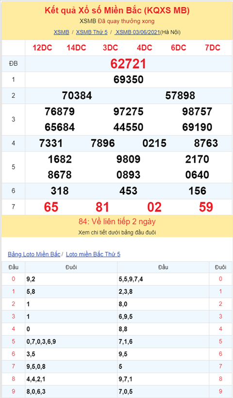 Binh luan KQXSMB 03062021 dac biet bet xiu hinh anh 2