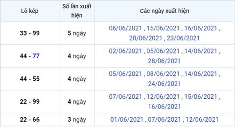 Phân tích XSMB 306 Thứ 4 - Tham khảo KQXSMB thứ 4 hôm nay hình ảnh 5 Phan tich XSMB 306 Thu 4 - Tham khao KQXSMB thu 4 hom nay hinh anh 5