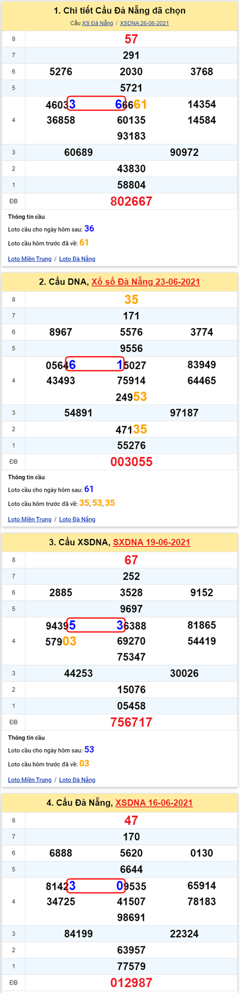 Thong ke XSMT 30062021 - Phan tich Xo so Mien Trung 30-06 Thu 4 hinh anh 2