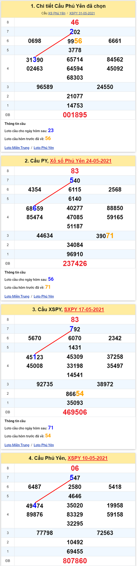 Thống kê XSMT 07062021 - Phân tích Xổ số Miền Trung 07-06 Thứ 2 hình ảnh Thong ke XSMT 07062021 - Phan tich Xo so Mien Trung 07-06 Thu 2 hinh anh