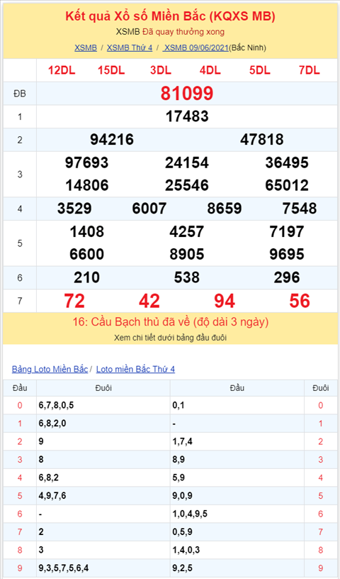 Bình luận KQXSMB 09062021 đặc biệt tiếp tục về kép hình ảnh 2 Binh luan KQXSMB 09062021 dac biet tiep tuc ve kep hinh anh 2