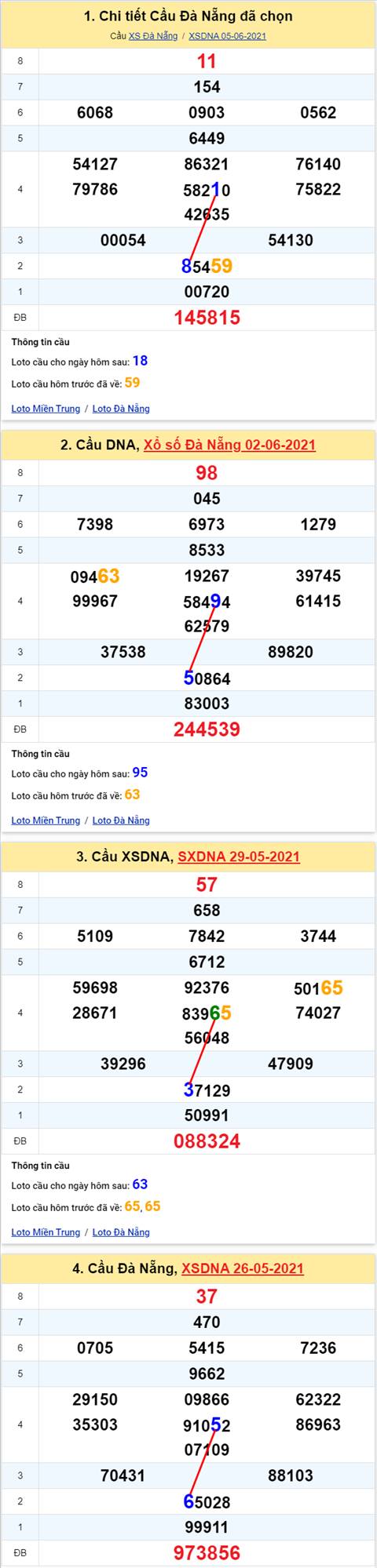 Thống kê XSMT 09062021 - Phân tích Xổ số Miền Trung 09-06 Thứ 4 hình ảnh 2 Thong ke XSMT 09062021 - Phan tich Xo so Mien Trung 09-06 Thu 4 hinh anh 2