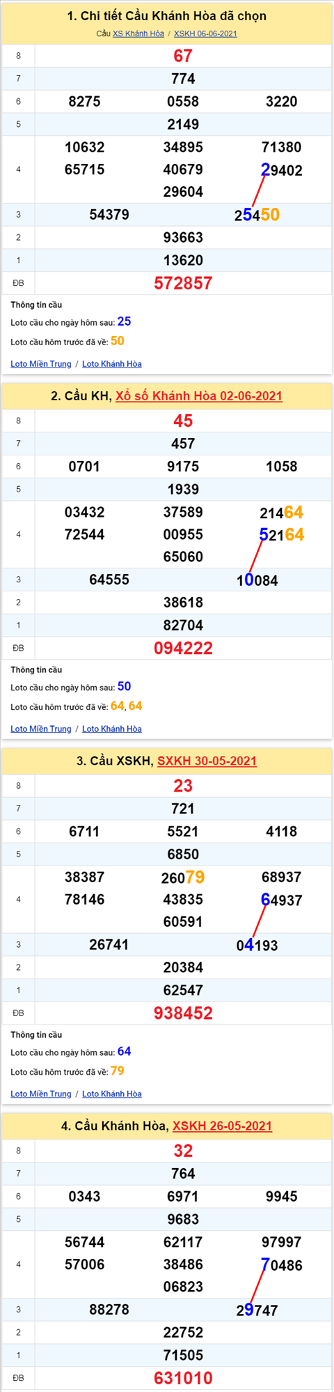 Thống kê XSMT 09062021 - Phân tích Xổ số Miền Trung 09-06 Thứ 4 hình ảnh Thong ke XSMT 09062021 - Phan tich Xo so Mien Trung 09-06 Thu 4 hinh anh