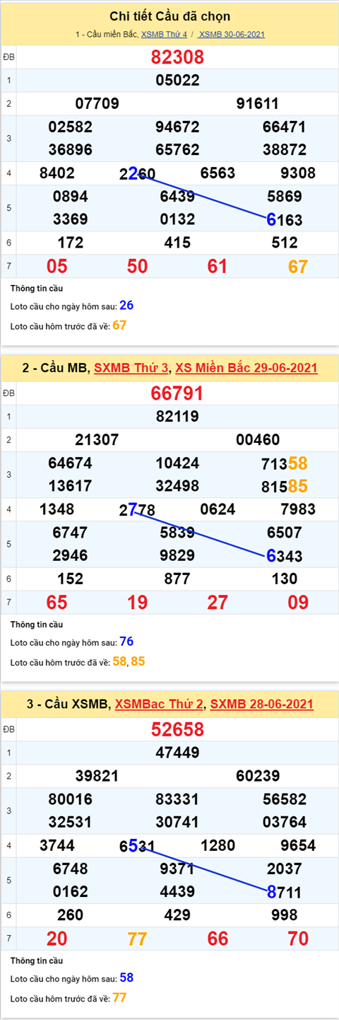 Phan tich XSMB 17 thu 5 - Tham khao KQXSMB hom nay thu 5 hinh anh 5