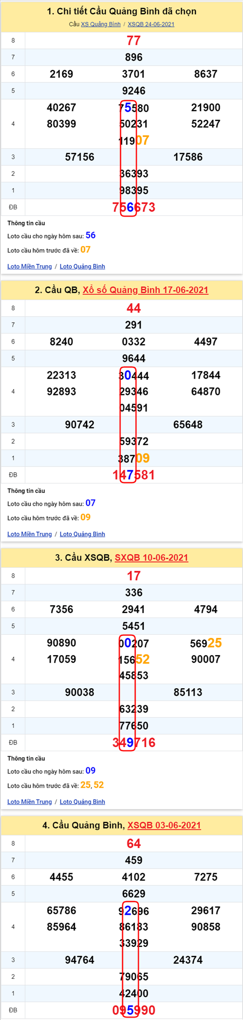 Thống kê XSMT 01072021 - Phân tích Xổ số Miền Trung 01-07 Thứ 5 hình ảnh 2 Thong ke XSMT 01072021 - Phan tich Xo so Mien Trung 01-07 Thu 5 hinh anh 2