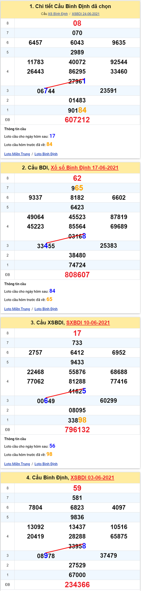 Thống kê XSMT 01072021 - Phân tích Xổ số Miền Trung 01-07 Thứ 5 hình ảnh Thong ke XSMT 01072021 - Phan tich Xo so Mien Trung 01-07 Thu 5 hinh anh