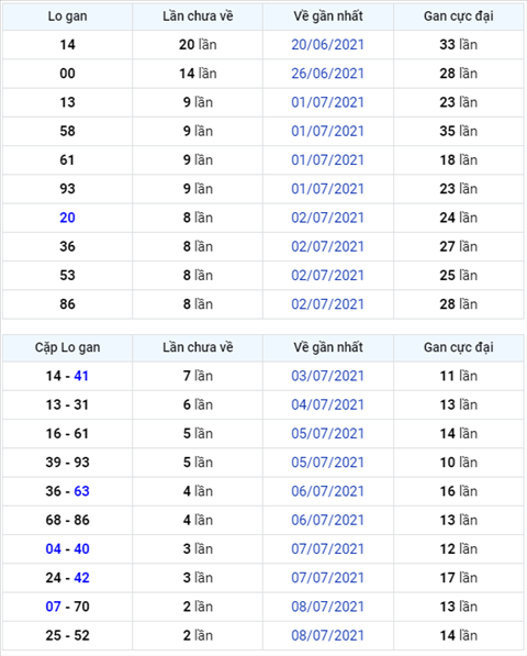 Binh luan KQXSMB 11072021 dac biet ve mat dien hinh anh